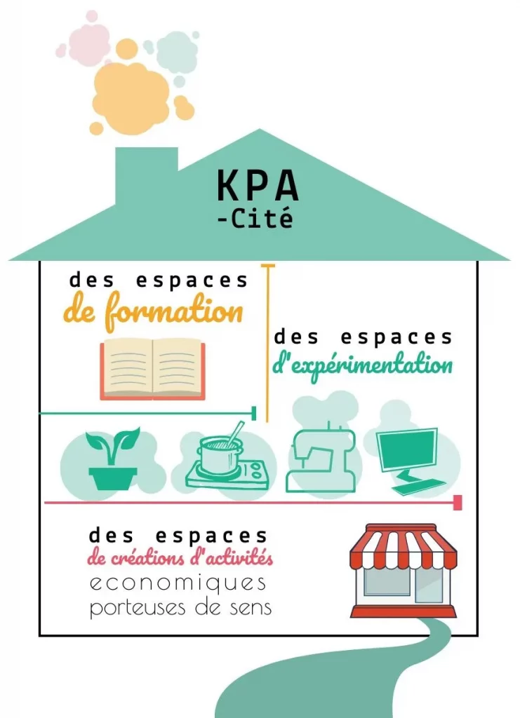 KPA La Rochelle : services de qualité KPA.